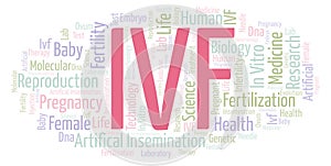 IVF word cloud.