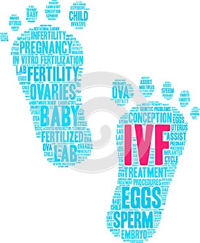 IVF Word Cloud