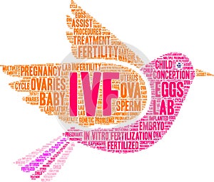 IVF Word Cloud