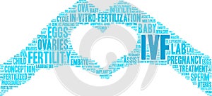 IVF Word Cloud