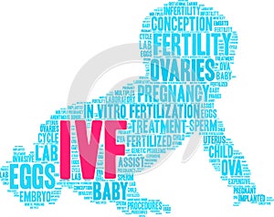 IVF Word Cloud