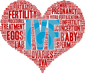 IVF Word Cloud