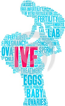 IVF Word Cloud