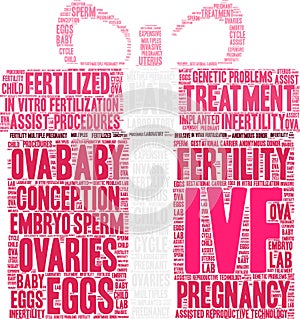 IVF Word Cloud