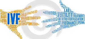 IVF Word Cloud