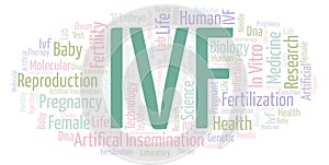 IVF word cloud.