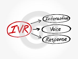 IVR - Interactive Voice Response acronym photo