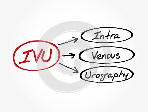 IVU - intravenous urography acronym