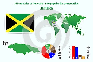 Jamaica. All countries of the world. Infographics for presentation