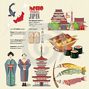 Japan infographics travel poster - travel to Japan.