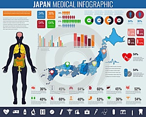 Japan Medical Infographic. Infographic set with charts and other elements. Vector