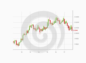 Japanese candlestick chart. Vector abstract illustration.