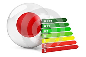 Japanese flag with energy efficiency rating. Performance certificates in Japan concept. 3D rendering