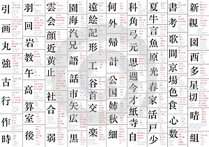 Japanese kanji for beginners first set