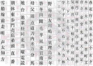 Japanese kanji for beginners second set