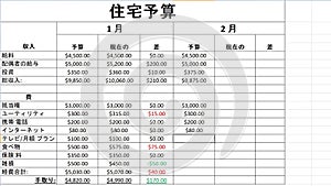 Japanese. Typing Monthly Home Expense Financial Figures Numbers Budgeted For The Month in Spreadsheet. Type Up Budget Income
