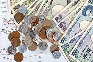 Japanese yen banknotes