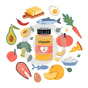 A jar of vitamin A in tablets or capsules and foods enriched with it. Fruits, vegetables, fish, meat, dairy products and