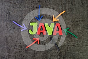JAVA modern programming language for software development or application concept, multi color arrows pointing to the word JAVA at