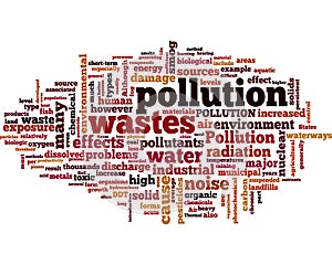 Global pollution word cloud concept