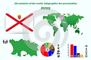 Jersey. All countries of the world. Infographics for presentation