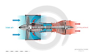 Jet engine operation diagram. Turbojet of airplane. Industrial aerospase blueprint. 3d drawing of plane motor