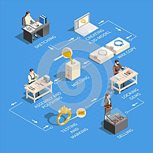 Jewelry Production Isometric Infographics