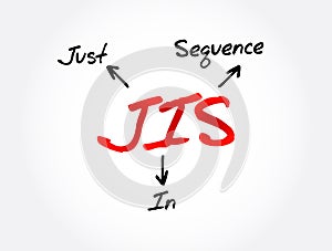 JIS - Just In Sequence acronym, business concept background