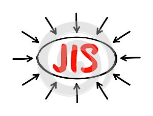 JIS Just In Sequence - type of delivery in procurement logistics, acronym text concept with arrows