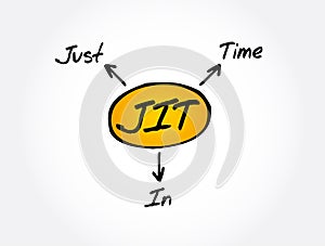 JIT - Just in time acronym, business concept background