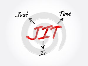JIT - Just in time acronym, business concept background
