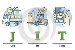 JIT or just in time as effective inventory management method outline diagram photo