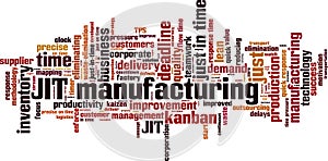 JIT manufacturing word cloud