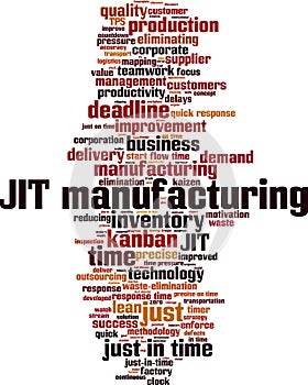 JIT manufacturing word cloud