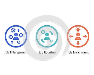 Job enlargement compare with job rotation and job enrichment for employee