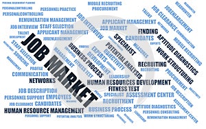 Job market - word cloud / wordcloud with terms about recruiting