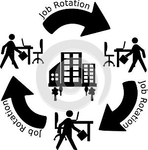 Job rotation with office man