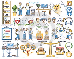 Job satisfaction elements and employee work enjoyment outline collection set photo