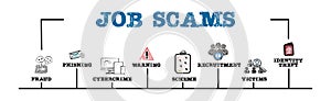 Job Scams Concept. Illustration with keywords and icons. Horizontal web banner