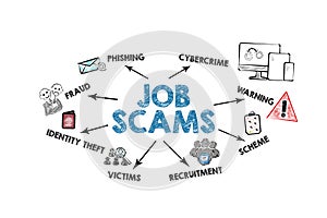 Job Scams. Illustration with icons, keywords and arrows on a white background