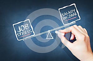 Job stress versus salary income