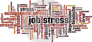 Job stress word cloud
