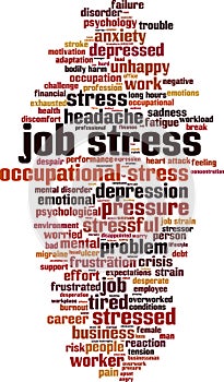 Job stress word cloud