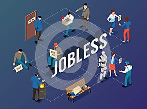 Jobless Isometric Flowchart