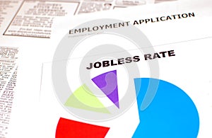 Jobless Rate