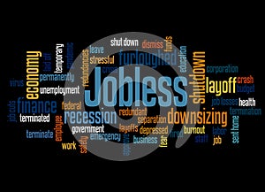 Jobless word cloud concept 3