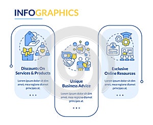 Joining business associations profits rectangle infographic template