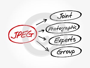 JPEG - Joint Photographic Experts Group acronym photo