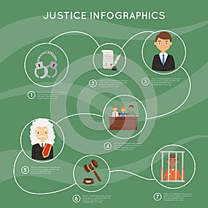 Judge vector justice law court and legal judgment of people character criminal character in prison backdrop illustration