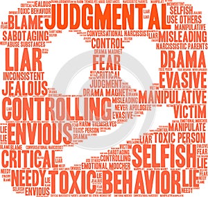 Judgmental Word Cloud